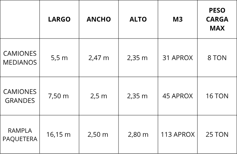 Camión adicional de la flota